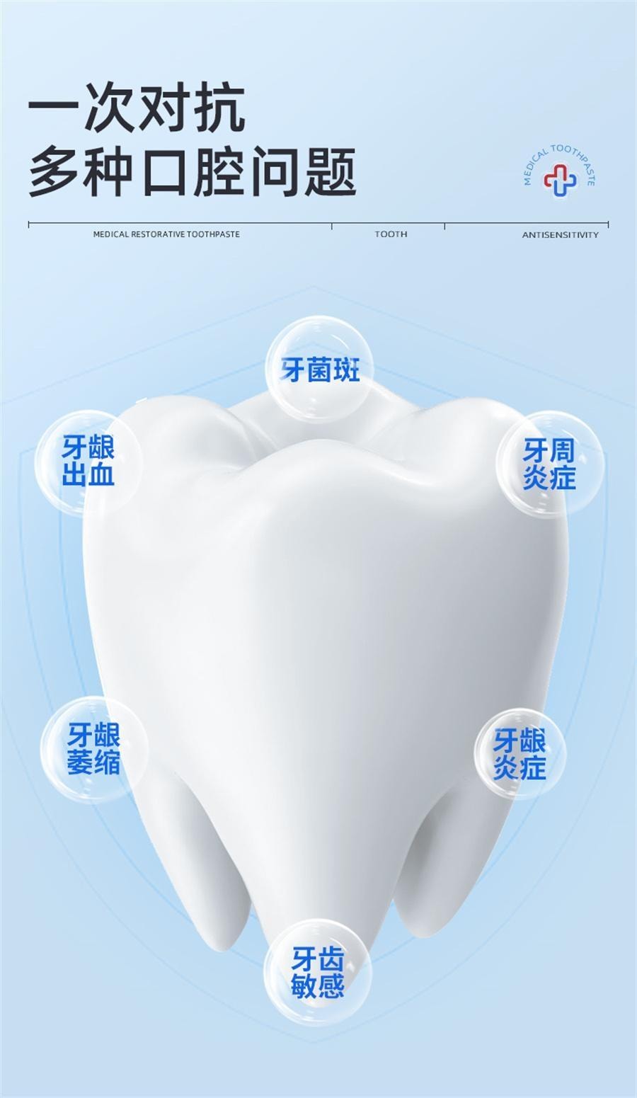【中国直邮】 赛诺方 牙龈萎缩修复再生专用脱敏膏剂治牙周炎口腔非牙膏 110g/盒