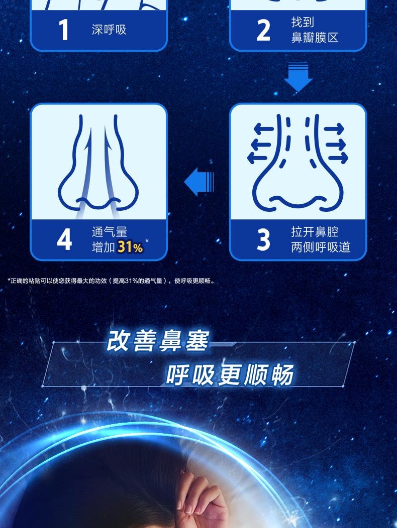 【中國直郵】 新康泰克 通氣鼻貼10片裝成人緩解過敏性鼻炎感冒鼻塞兒童正品