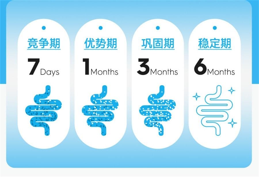 【中國直郵】 WONDERLAB 益生菌B420大人腸胃益生元凍乾粉改善腸胃不適 30瓶