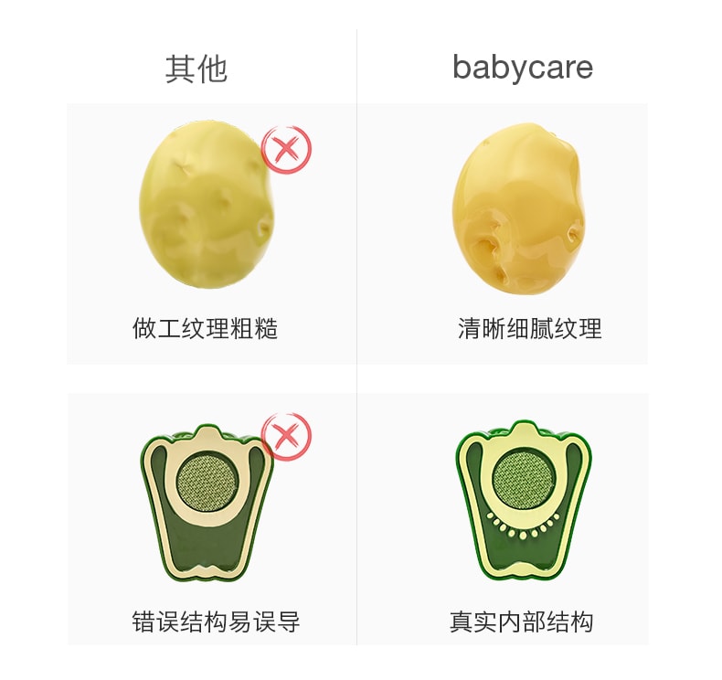 【中国直邮】Bc Babycare B版厨房菜肴16件套 儿童切水果玩具 宝宝过家家厨房蔬菜切切乐套装
