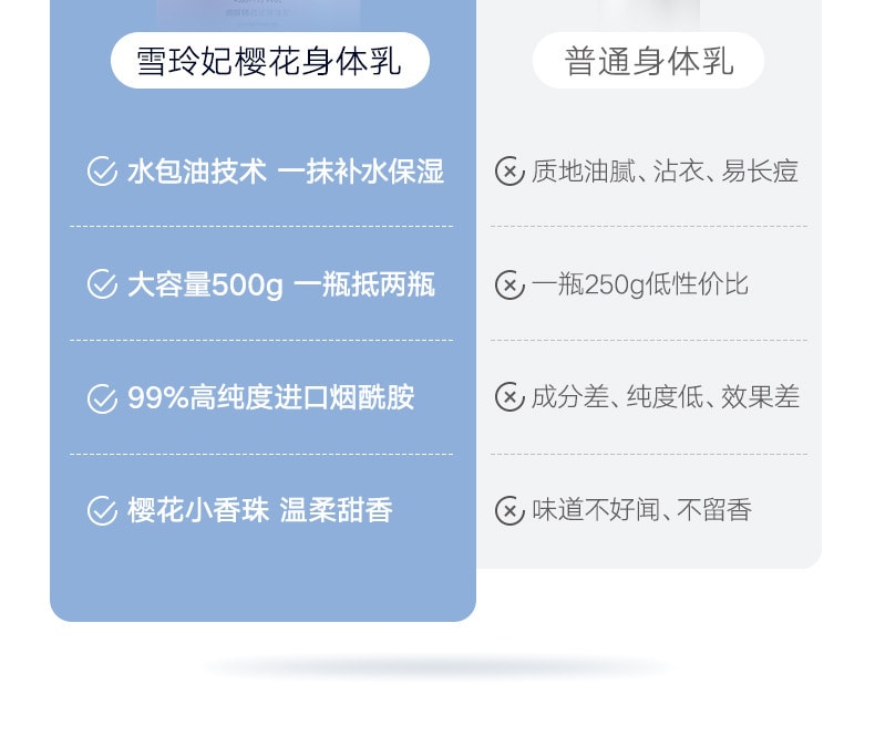 【中國直郵】雪玲妃 櫻花身體乳保濕滋潤秋冬止乾燥癢補水香味持久留香潤膚乳女500ml/瓶