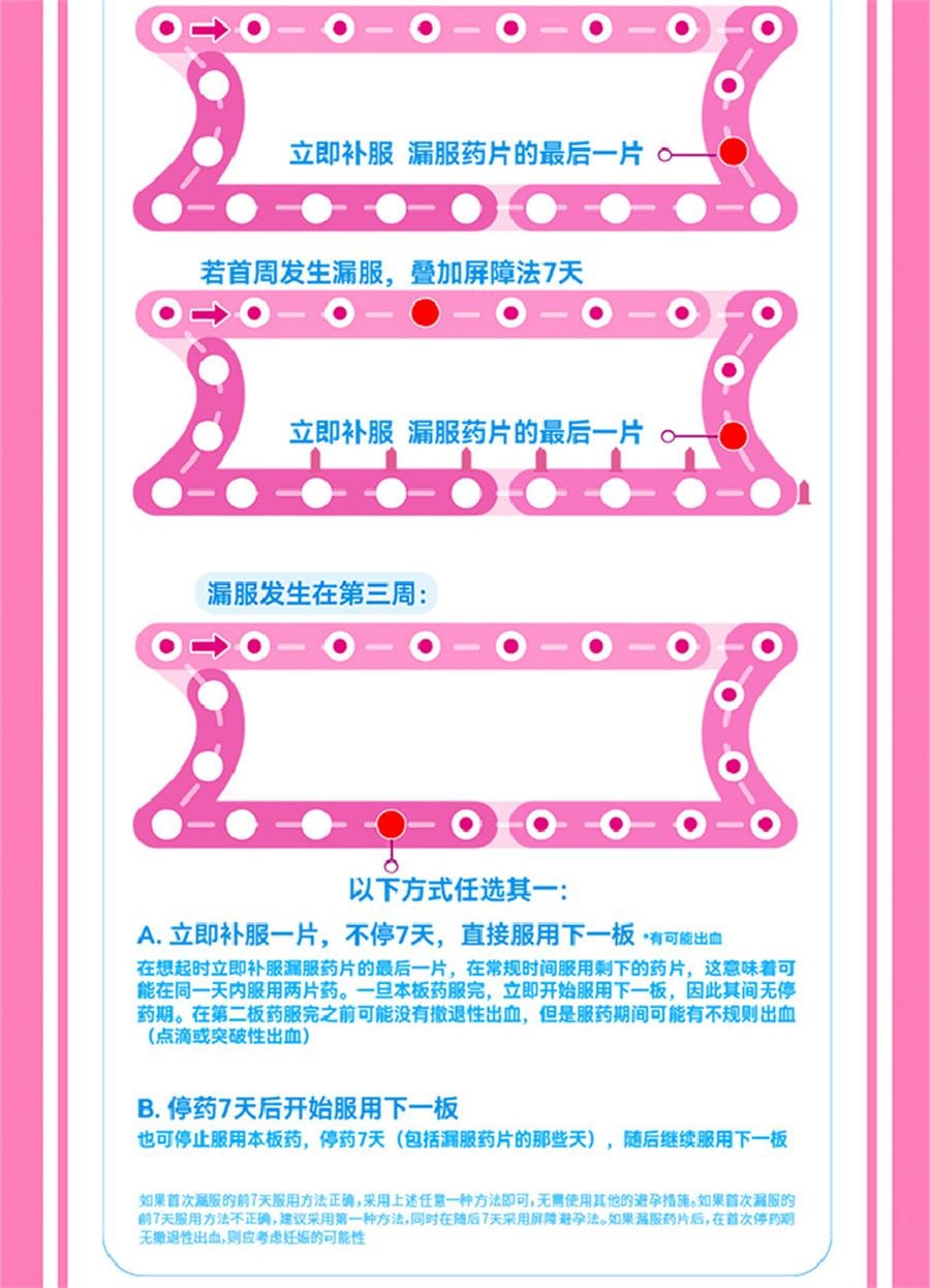 【中国直邮】  妈富隆 去氧孕烯炔雌醇片 短效口服避孕药房事前进口非紧急长期21片/盒