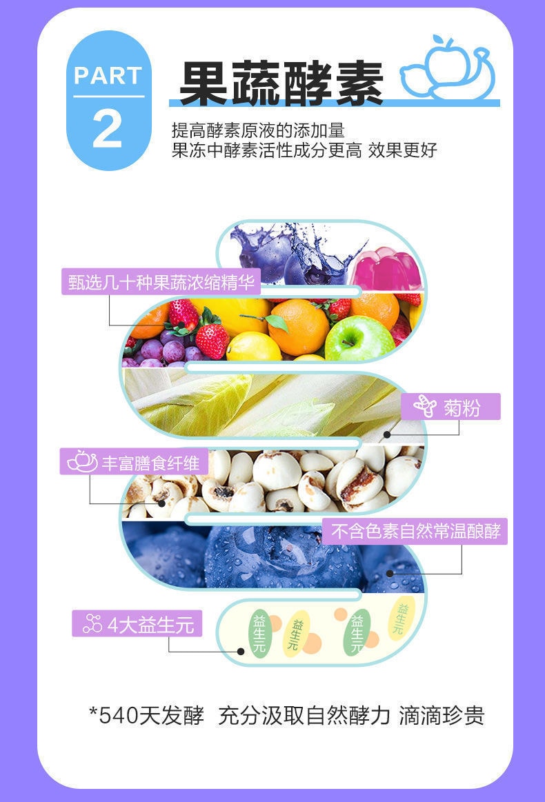 【中國直郵】碧生源 輕鬆減肥 益生元酵素果凍 13g*10袋