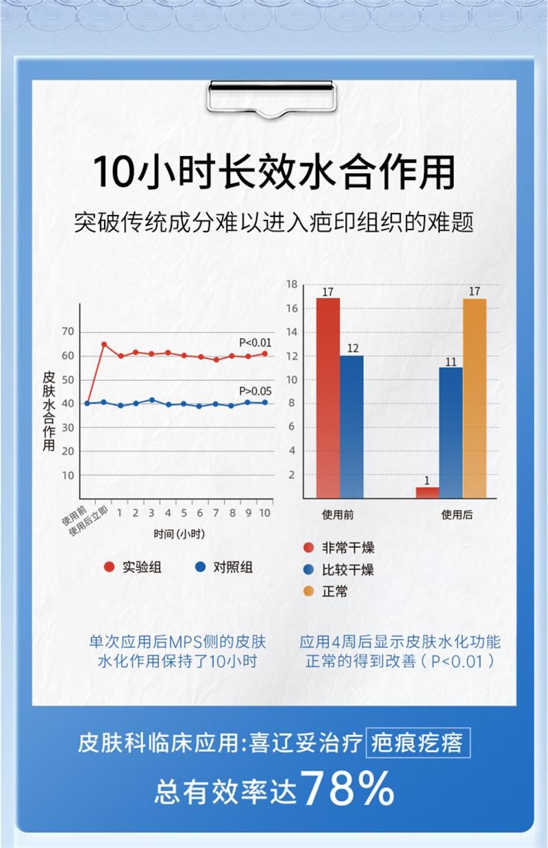 【中国直邮】 喜辽妥 美洲版多磺酸粘多糖软膏乳膏祛痘印疤痕膏特强 14g【特强版】
