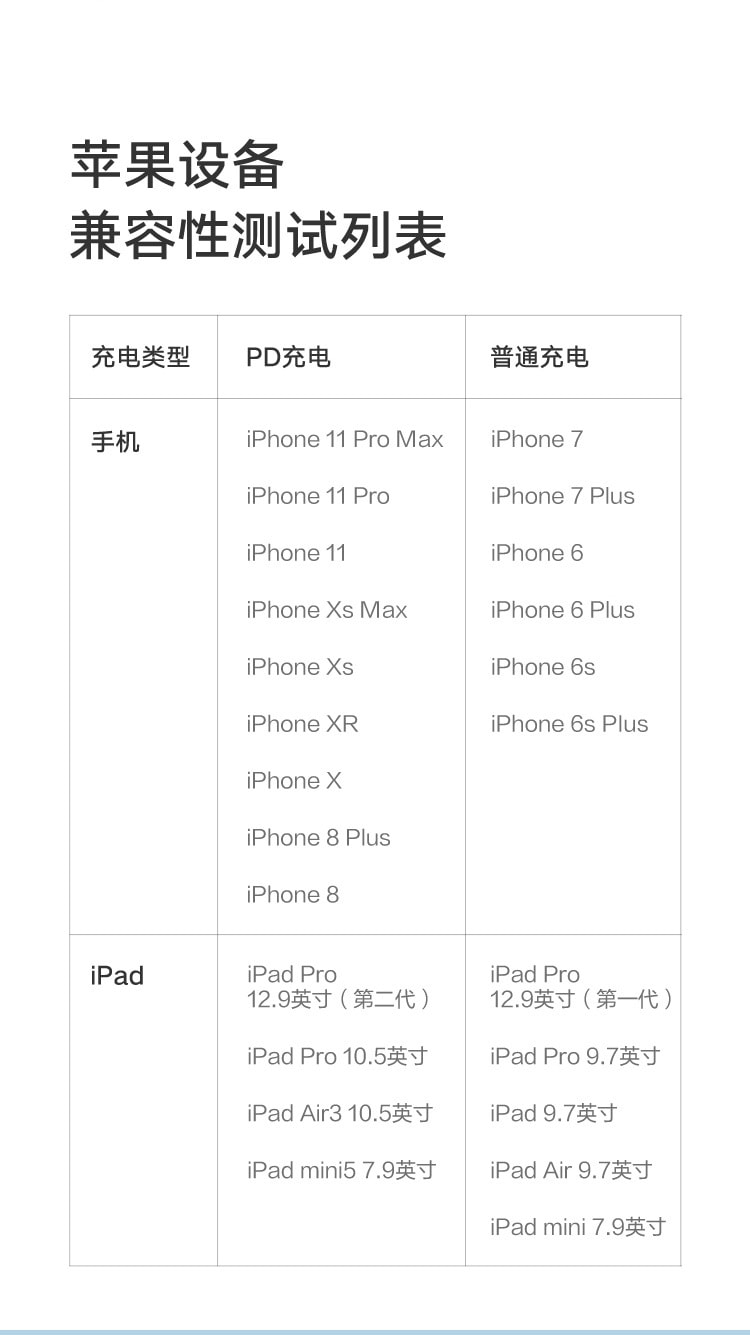 [中国直邮]小米 MI Type-C 转 Lightning 手机数据线1米 苹果数据线 1条装