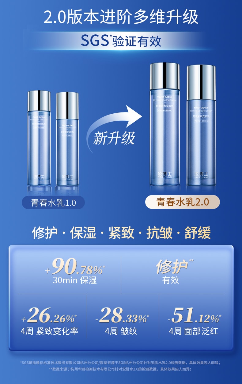 【玻尿酸之父】中国 PROF.LING凌博士 美白补水保湿抗皱护肤2.0水乳套装 精华水120ml+精华乳100ml小红书好物