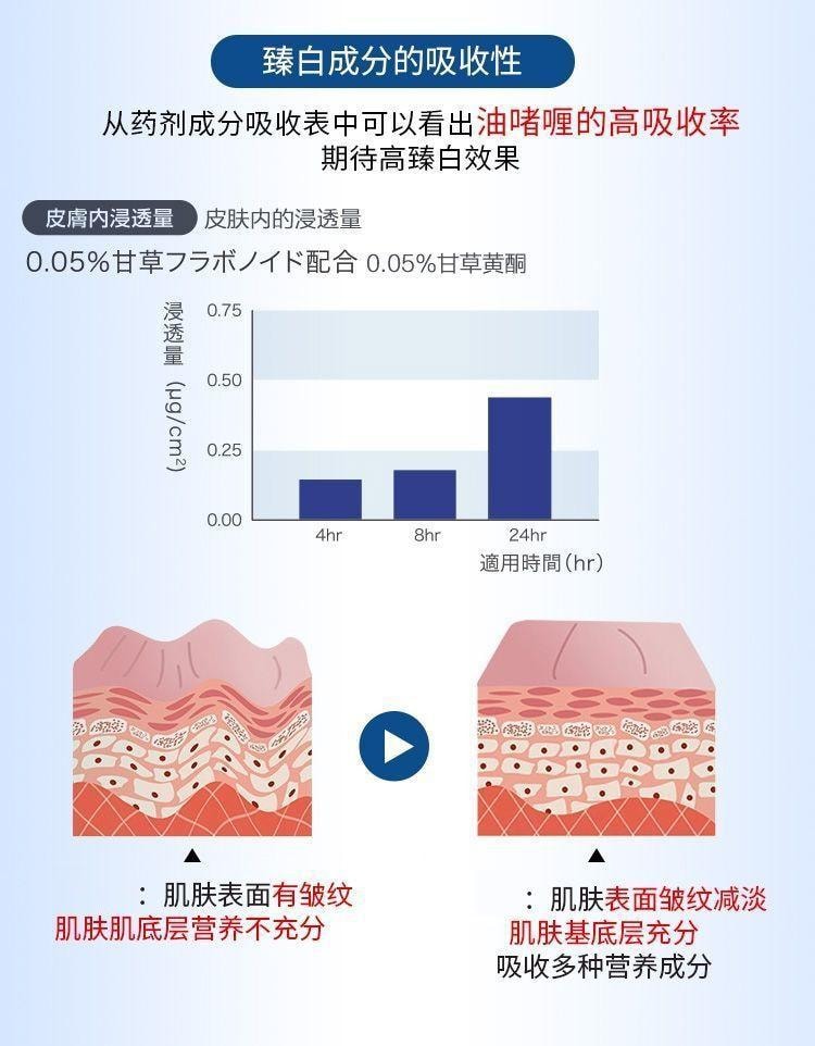 十二月精選 水滴川字紋貼 去改善法令紋 川字紋眉心紋 淡化緊緻平魚尾紋 24貼/盒