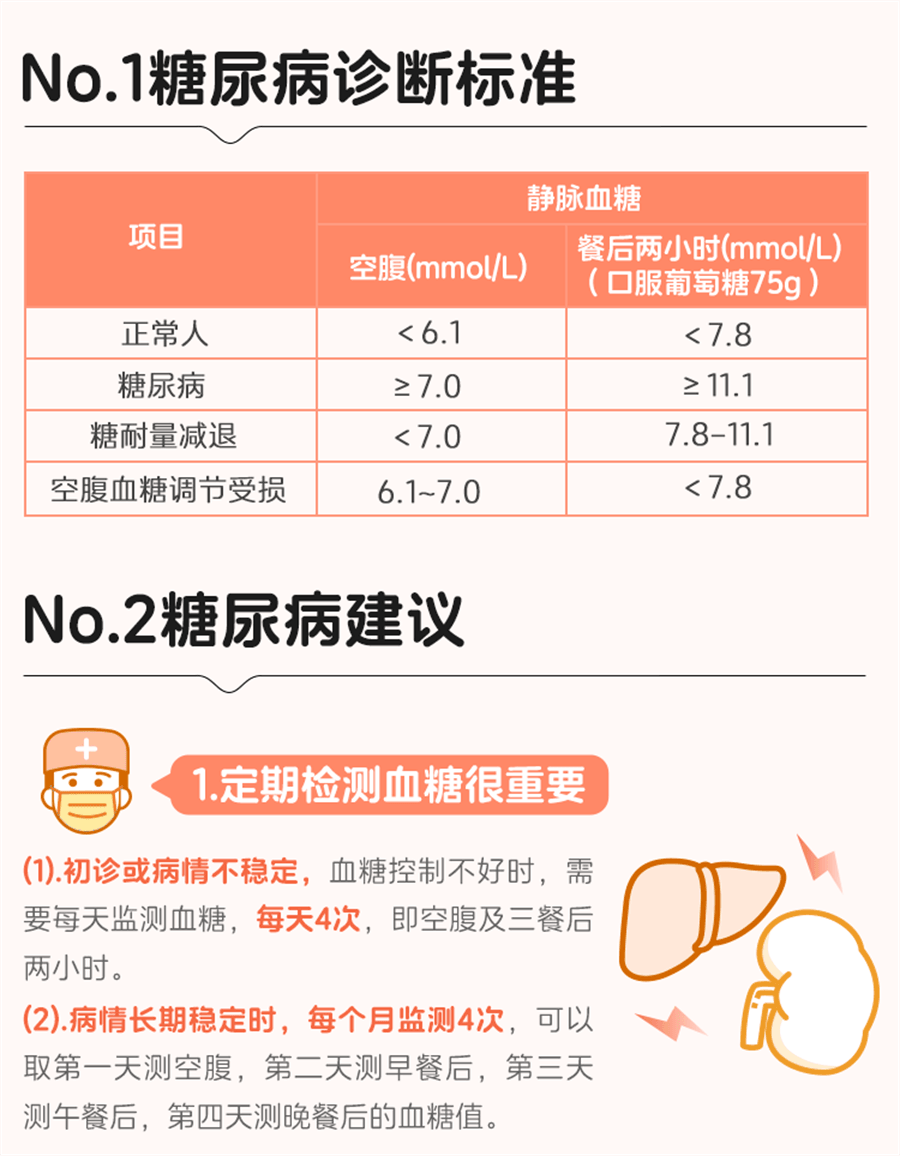 【中国直邮】 安达唐 达格列净片2型糖尿 病高血糖降糖排糖护心护肾内分泌用药   10mg*30片/盒