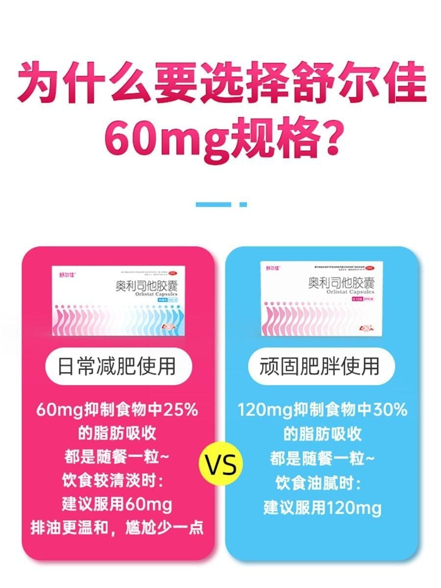 【中國直郵】 舒爾佳 膠囊 瘦腿減脂肪瘦身60mg排油丸 24粒/盒*3盒裝 (升級款)