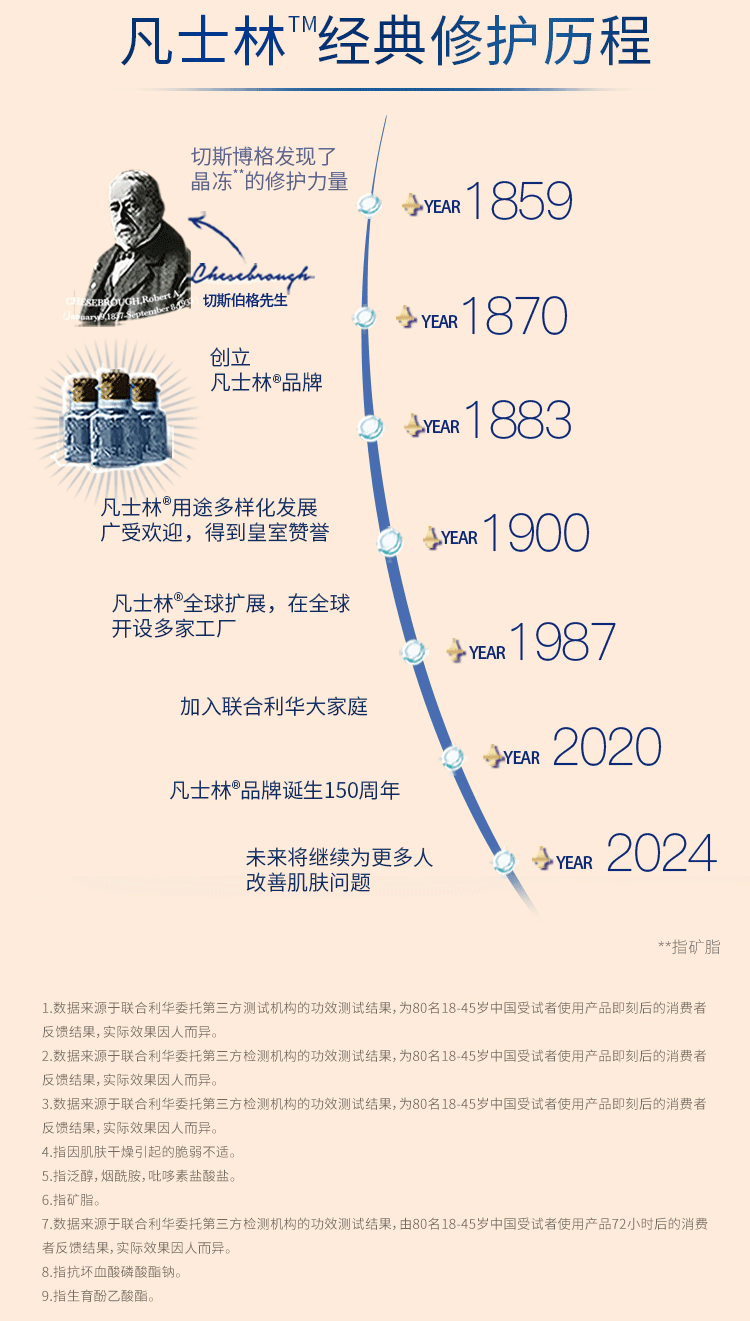 【中国直邮】日本 凡士林 倍润护手霜套装 白桃乌龙50ml+玫瑰西柚50ml 【艺术家限定系列】72小时水润柔嫩