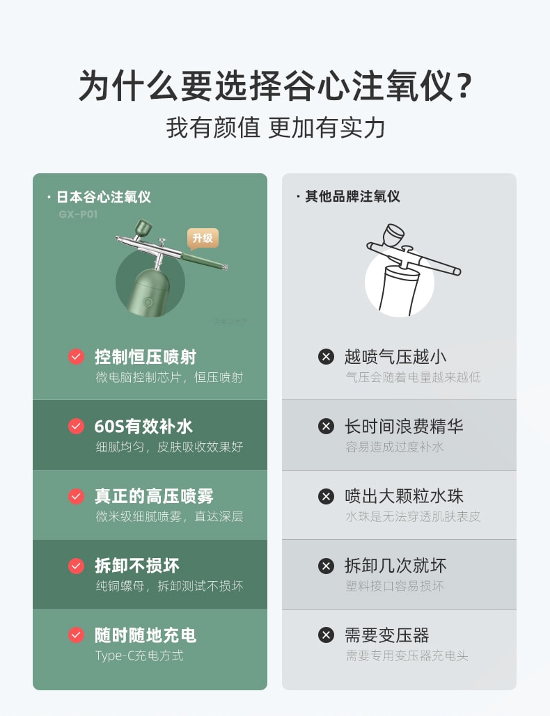 【全網爆款】日本谷心 高壓奈米註氧噴霧補水儀 手持家用便攜式 翡翠綠 1台入