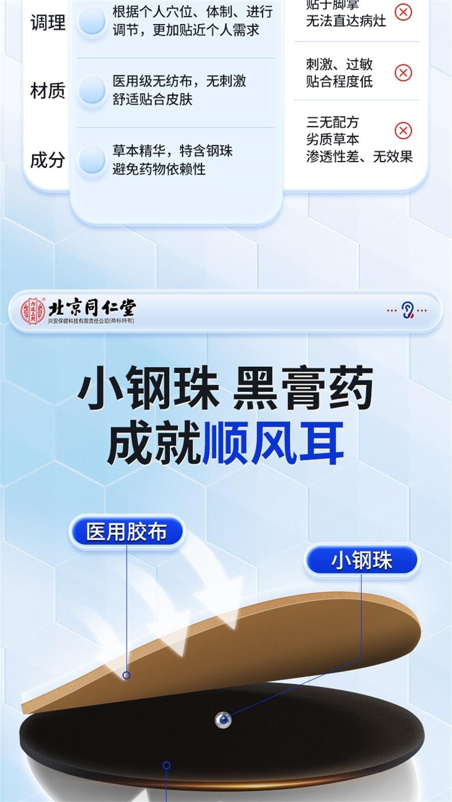 【中国直邮】 北京同仁堂 穴位压力刺激贴 耳部型 神经性耳鸣贴 耳康耳部嗡嗡响专用耳穴位蝉鸣药膏 12贴/盒