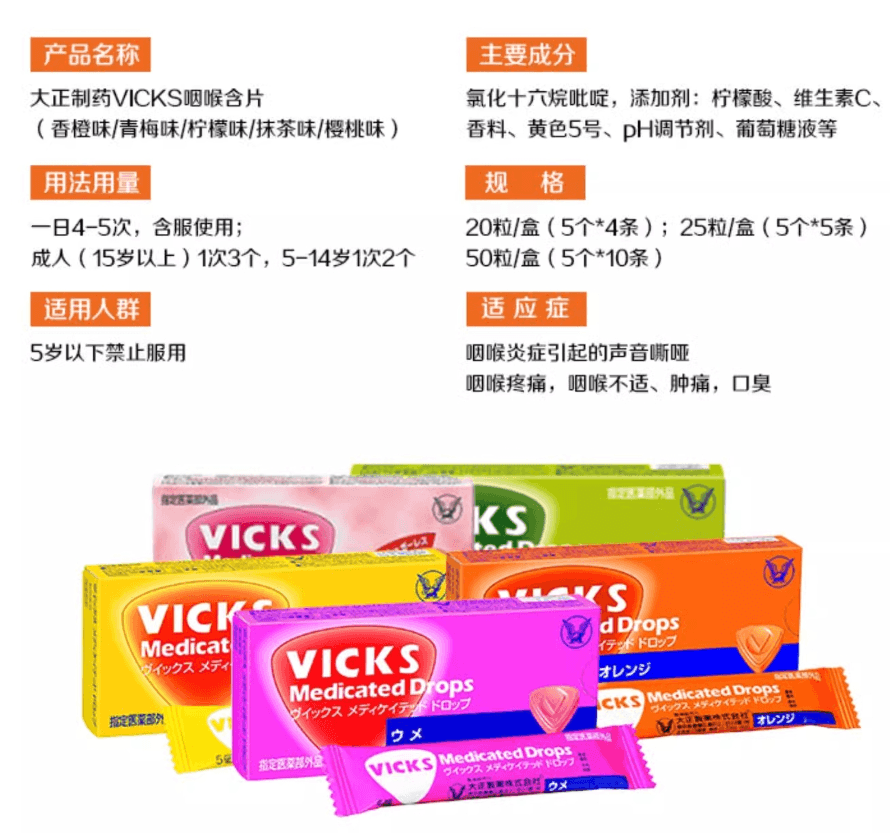 【日本直郵】大正VICKS 潤喉糖緩解咽喉疼痛乾癢清新口氣含片喉糖 多口味隨機發1盒