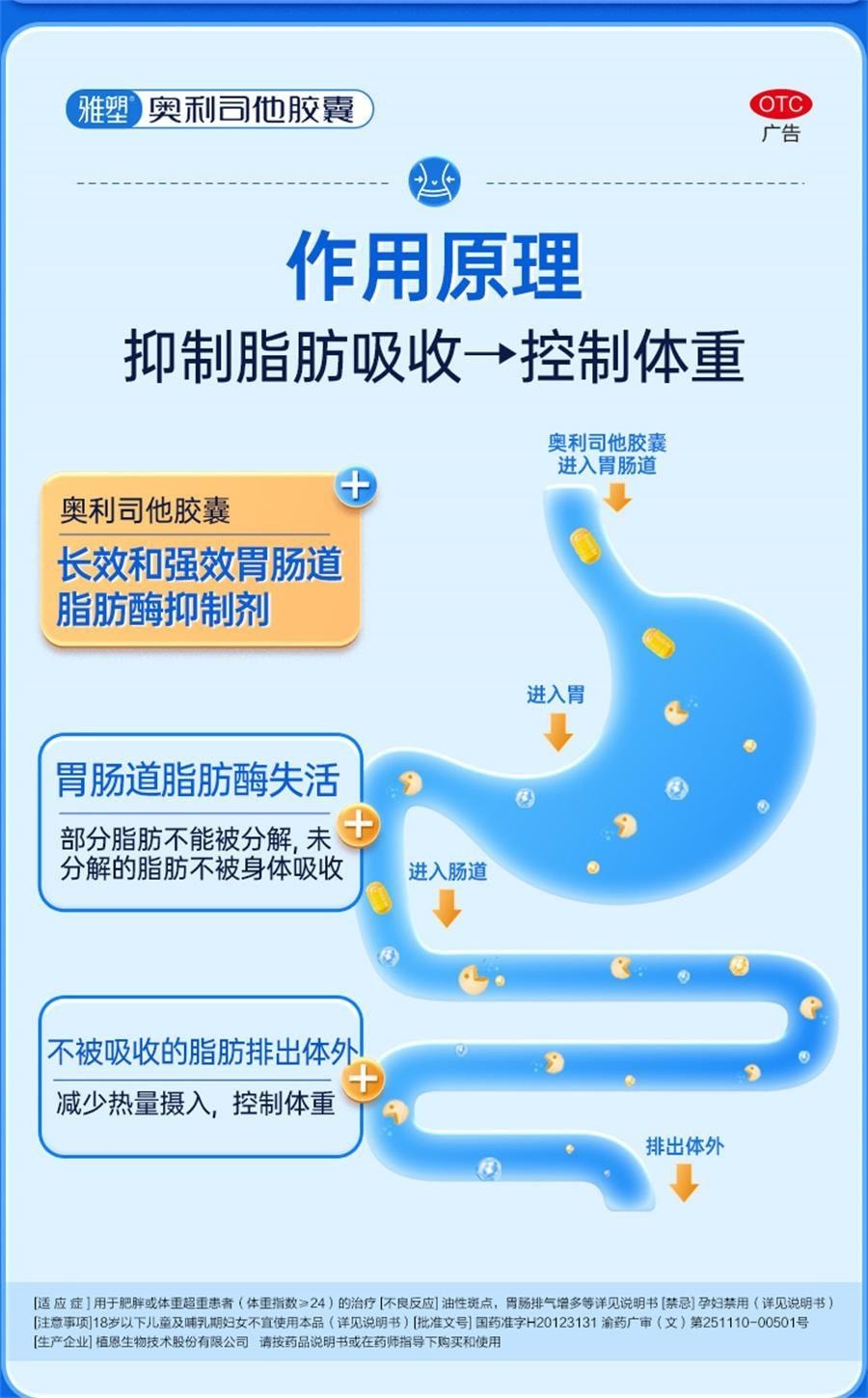 【中國直郵】 雅塑 奧利司他膠囊 減肥排油燃脂瘦身減脂暴瘦神器 18粒*3盒