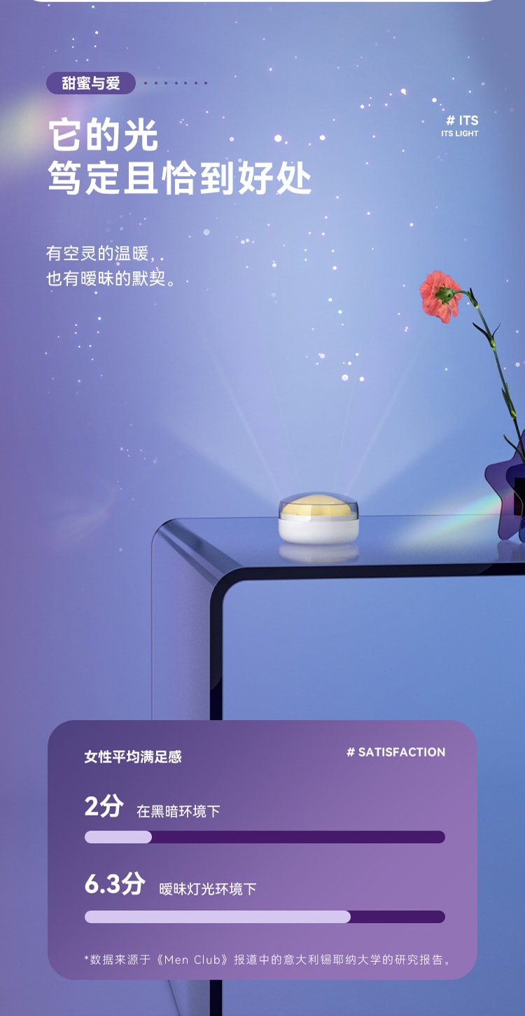 中國直郵 svakom 桃桃星跳蛋 成人情趣用品玩具 黃色款