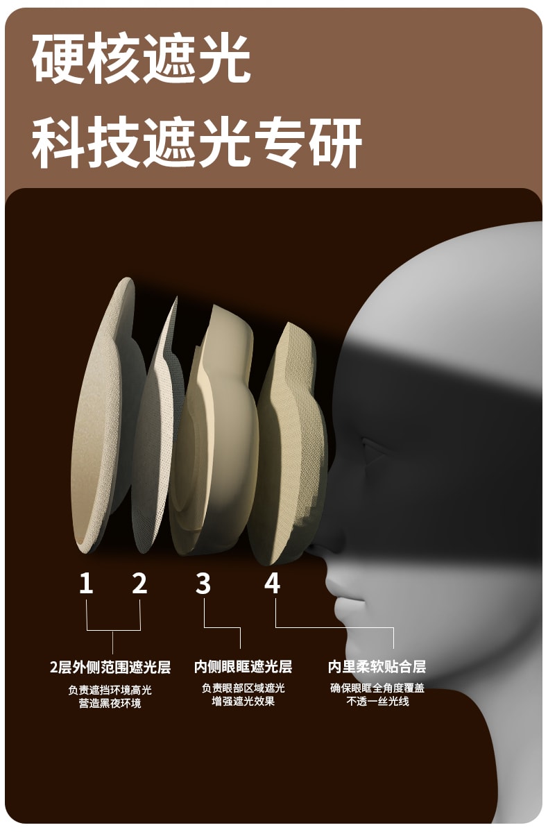 輪滑世界冠軍郭丹代言品牌 中國 與正HEZHENG 6D工藝遮光睡眠眼罩 香檳金 1件