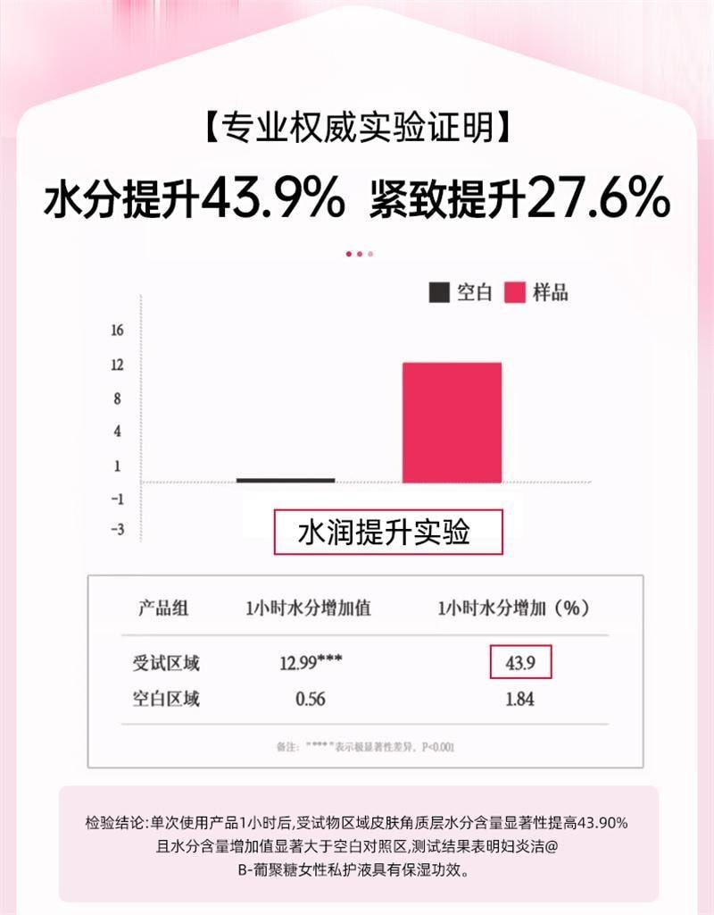 【中國直郵】 婦炎潔 益生菌抑菌養護凝膠 私密緊緻水潤私處護理 保養陰道乾澀補水 5支/盒(呵護女神生理健康)