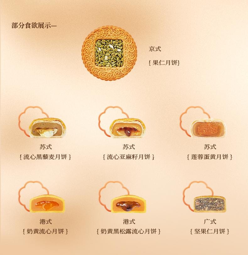 【中國直郵】 臻味坊 鮮品繁星中秋月餅禮盒 1.435kg 2025新款高檔送禮品長輩高級伴手禮