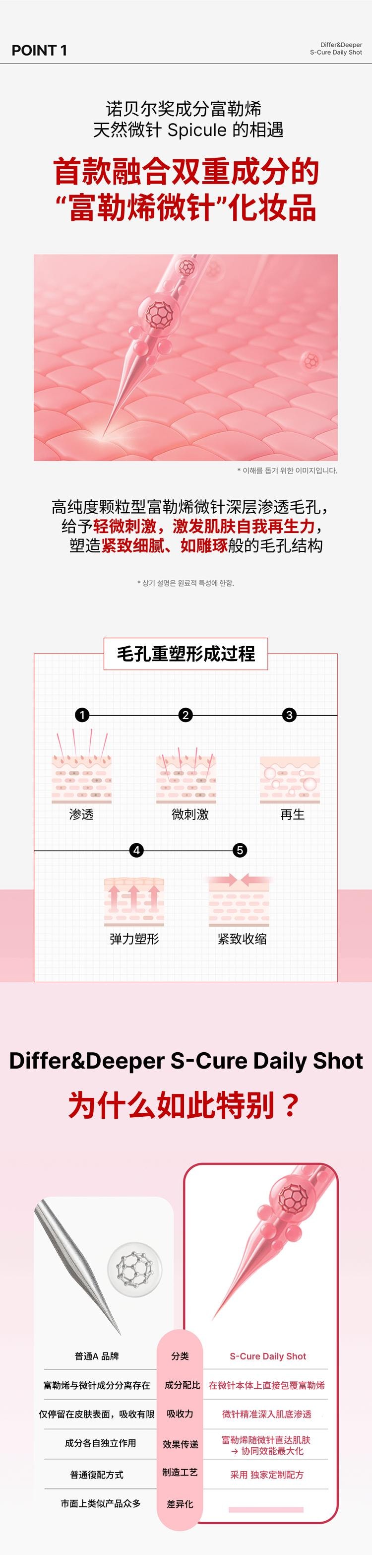 韩国 媂佩尔媂芙 药妆Differ&Deeper 微针毛孔再生精华 S-Cure 2只装