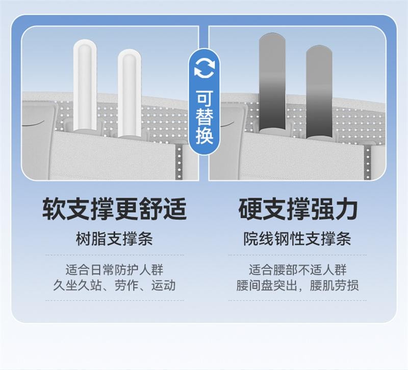 【中国直邮】 英国 oes 护腰带腰椎腰间盘男女士专用久坐久站束腰神器 全新换代-灰 均码 1个装