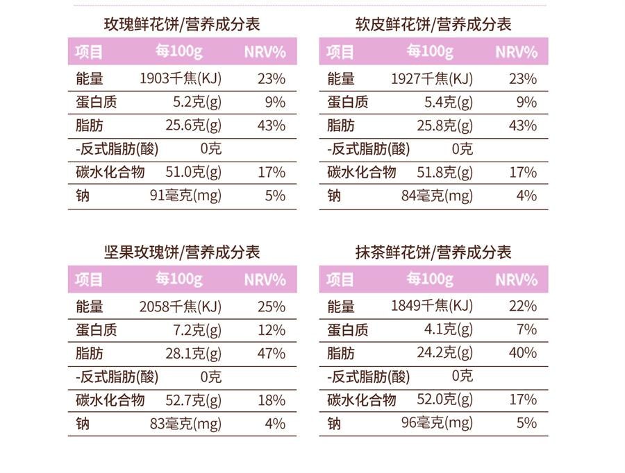【中国直邮】 潘祥记 茉莉鲜花饼 传统糕点心面包零食礼包 云南特产鲜花饼200g/袋
