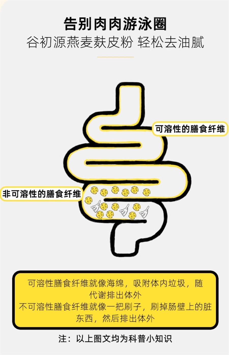 【中國直郵】 谷初源 100%純燕麥麩皮粉農科院澳洲無糖精低無脫脂早晚餐孕婦 200g/袋