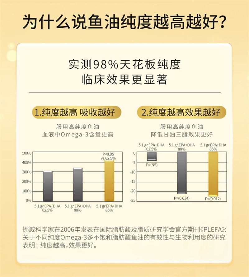 【中国直邮】YOUTHIT优思益 96%高纯度rTG深海鱼油60粒/盒omega3软胶囊dha