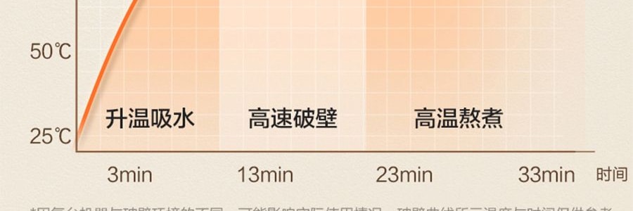 蘇泊爾SUPOR 破壁機豆漿機攪拌機 高速降噪靜音加熱 1.5L HBR702US【新爆款帶罩靜音首發特價】