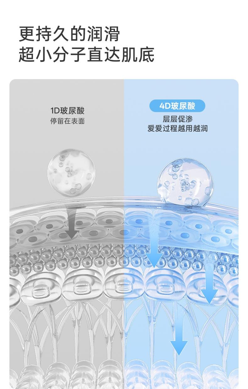 大人糖 清润水基润滑液 润滑油夫妻房事用品男女性私处专用女性阴道润滑剂人体润滑成人情趣 100ml