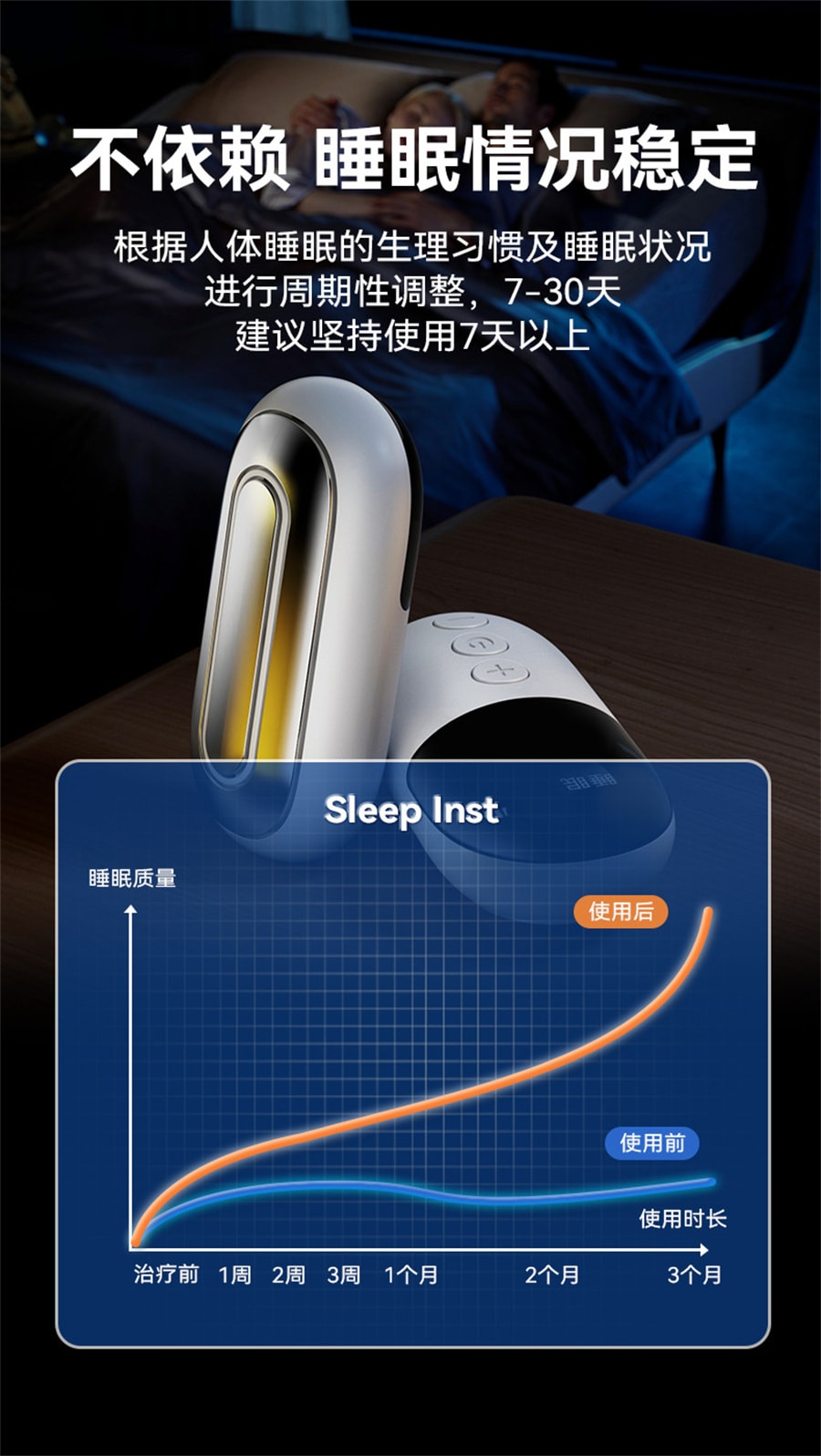 【中国直邮】康佳  智能睡眠仪CES改睡眠善焦虑深度睡眠手握睡眠神器新年礼物  1003-白色