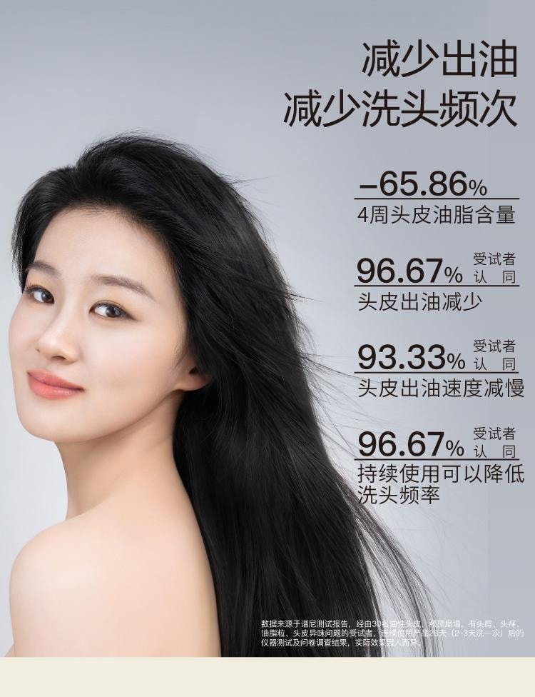 【中国直邮】 John Jeff 姜黄洗发水300g 蓬松头发 控油去屑 一次蓬松2~3天