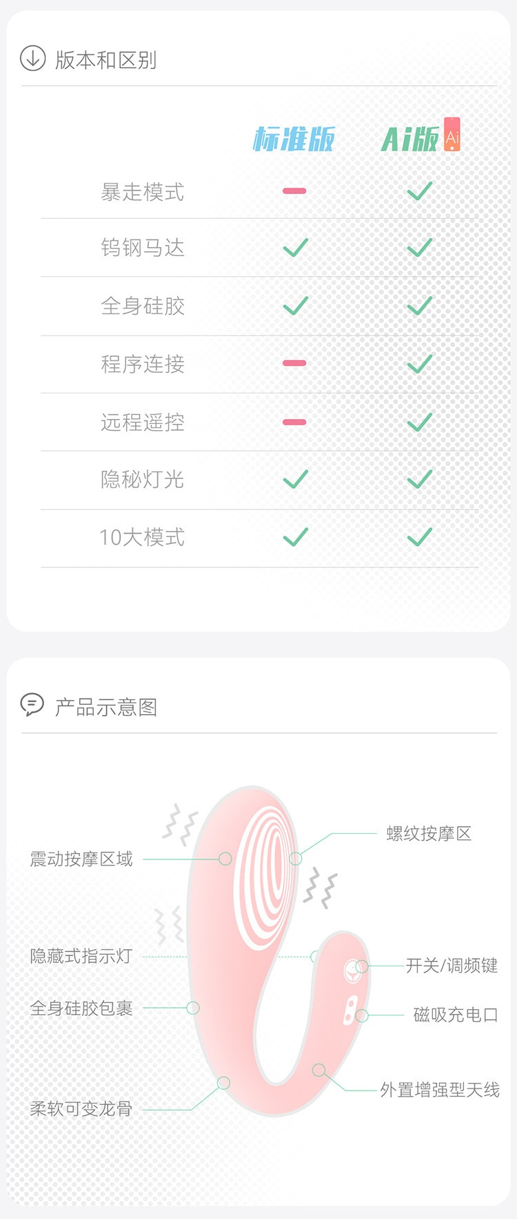 【中国直邮】羞羞哒 情趣用品 女用震震蛋远程遥控跳蛋 蜜桃粉