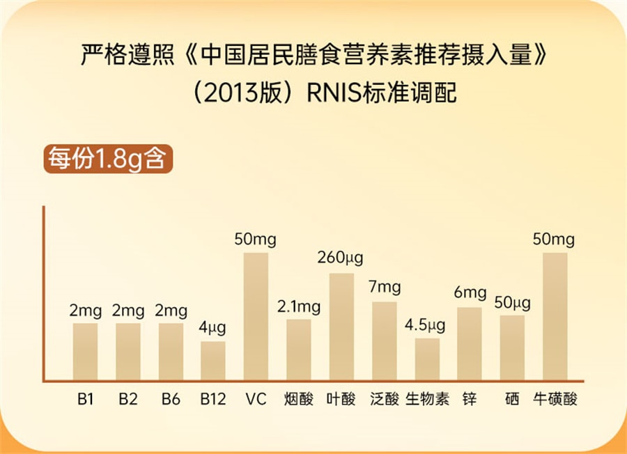 【中国直邮】仁和 B族维生素多种复合维生素b b1 b2b3 b6 b12 36g(0.6gx60)
