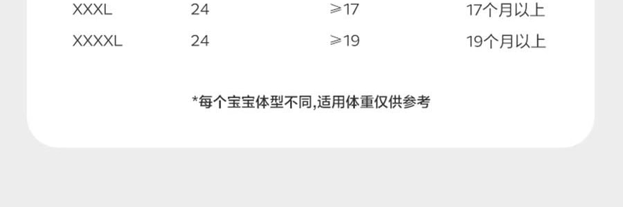 BC BABYCARE 拉拉褲 皇室獅子王國系列短褲式嬰兒紙尿褲 XXXXL碼 19KG以上 24片/包