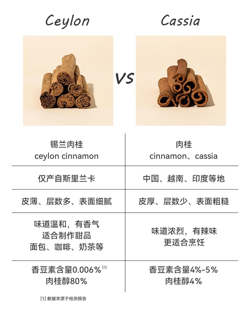 【中國直郵】 均衡大師 錫蘭肉桂粉 斯里蘭卡桂皮烘焙咖啡伴侶健身 30g/瓶