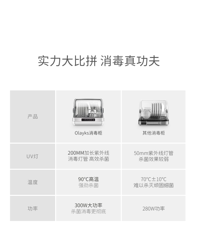 OLAYKS 收納消毒櫃 白色 廚房餐具消毒 餐具烘乾 桌上型 家用小型 42L 100~120V通用