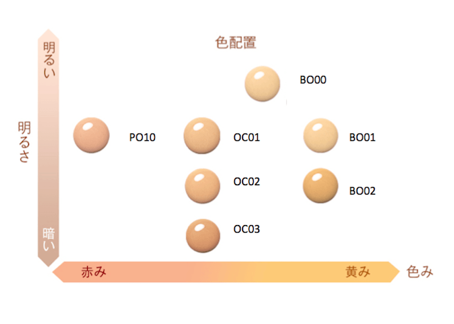 【日本直邮】HABA无添加粉底液 3D紧致矿物精华BO00 SPF20/PA++ 30ml