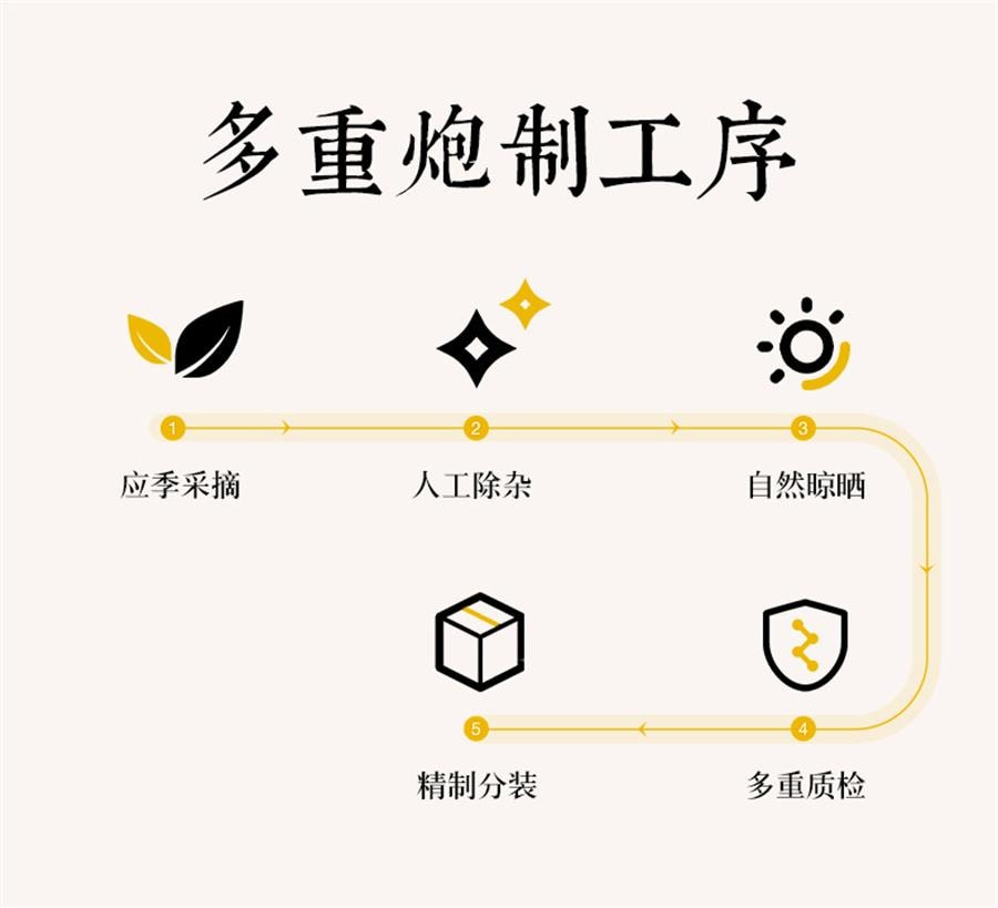【中国直邮】 药知源 赶黄草 清热解毒 退黄化湿45g/盒