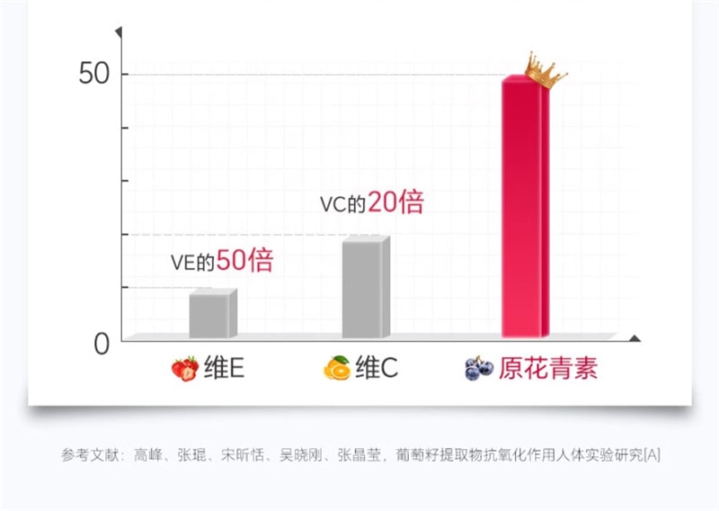 【中國直郵】Youthit優思益 葡萄籽粉膠囊60粒/盒 進口Opc精華原花青素VC片