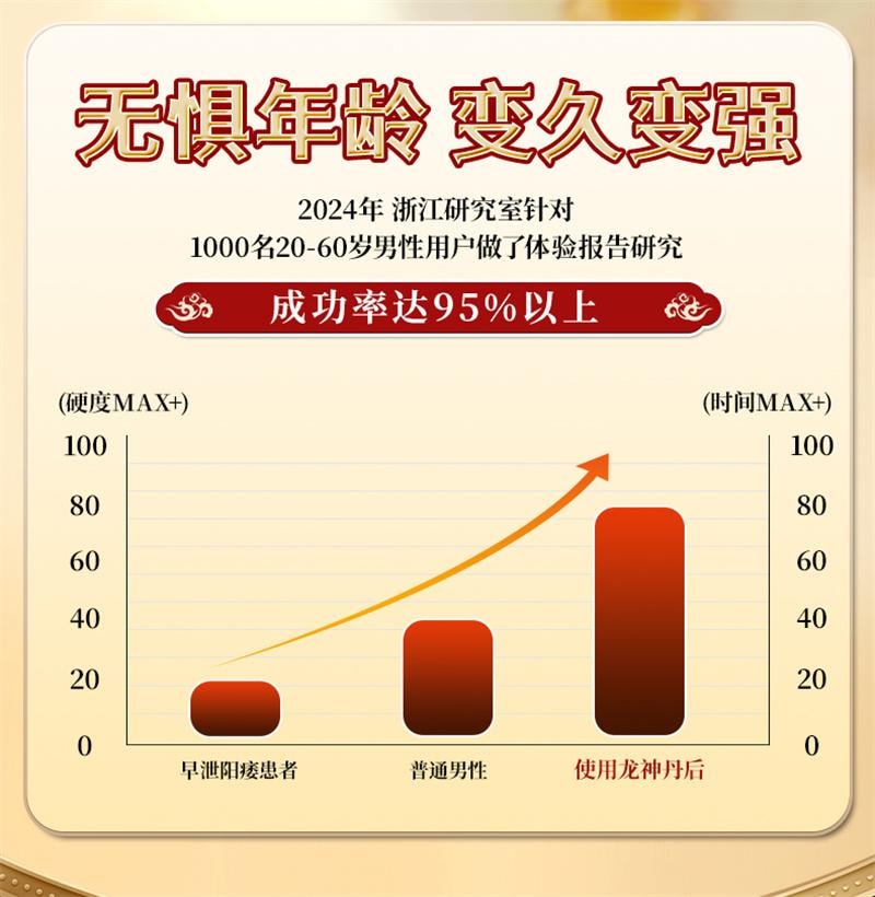 【中國直郵】 JJFLY 男士凝膠 男人延時早洩治療持久補腎調理增加硬度的中藥正品男用壯陽FX 30粒/盒