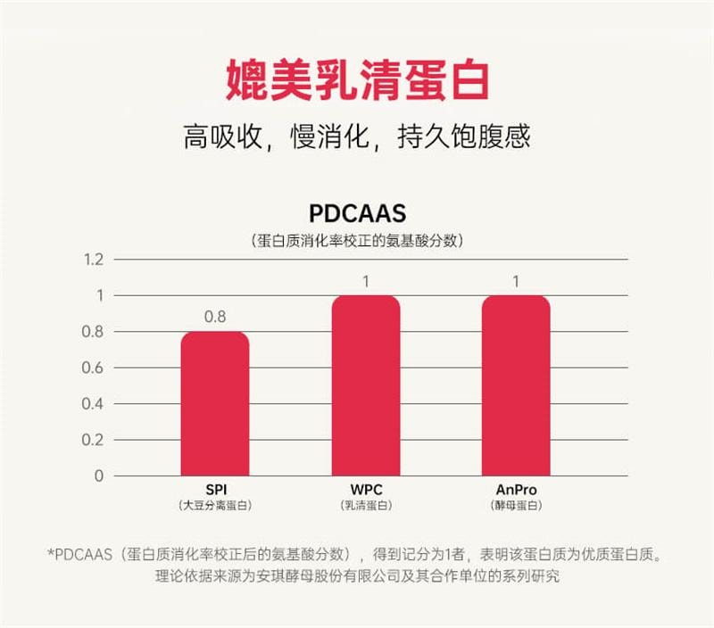 【中國直郵】 ffit8 酵母蛋白牛軋糖蛋白棒25g*6根/盒 豆乳蔓越莓味代餐棒健身解饞小零食