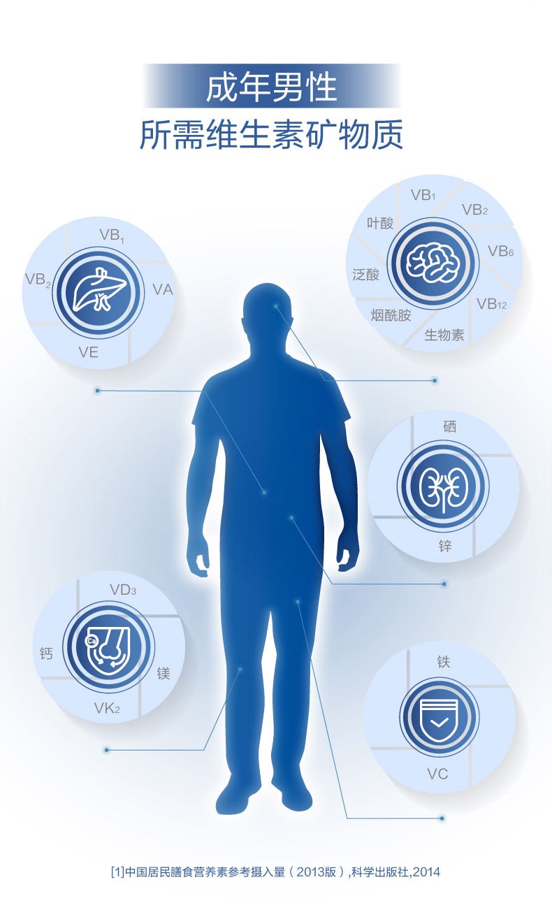 【中國直郵】21金維他 成人男士複合維生素礦物質56片鋅硒鋅鎂片b族維C18種營養送禮