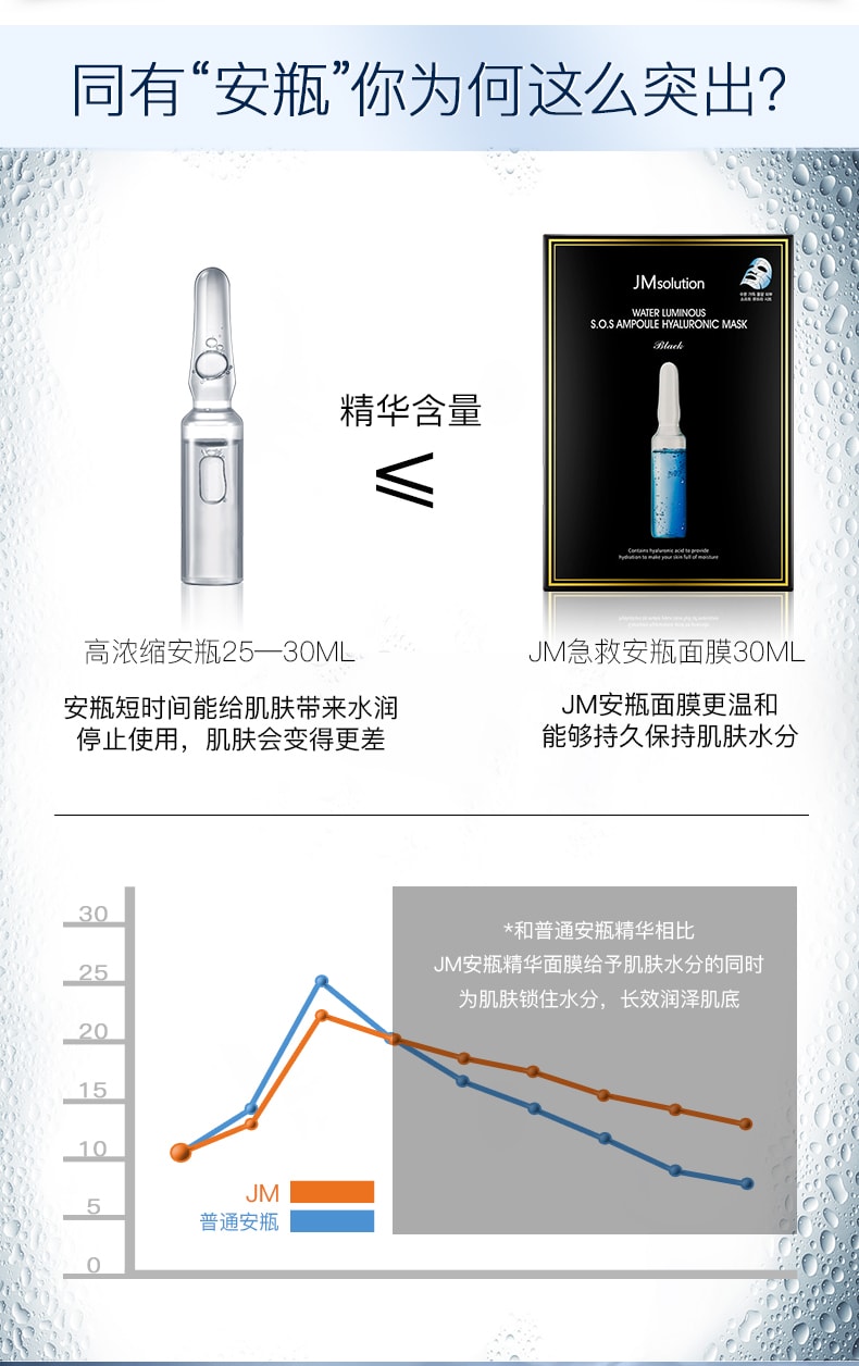 韩国JMsolution 急救安瓶补水面膜 10片