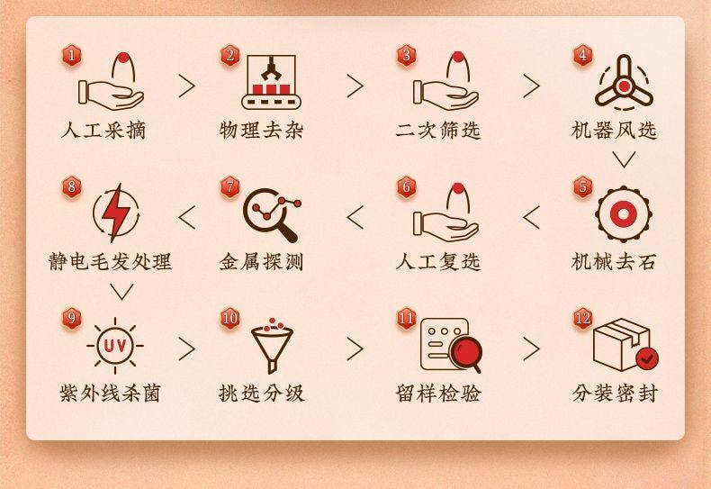 广药敬修堂【复活节清仓最后19件】三甲医院专供医院货更有效 枸杞300g 无硫熏药企品牌 滋补肝肾益精明目虚劳精亏腰膝酸痛阳痿遗精