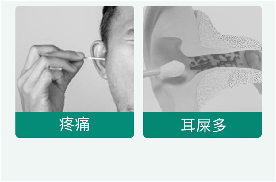 【中國直郵】WRODA/偌達 硼酸甘油滴耳液硼酸酒精中耳癢抑菌清理神器耳康洗耳液溶劑人用 10ml/瓶