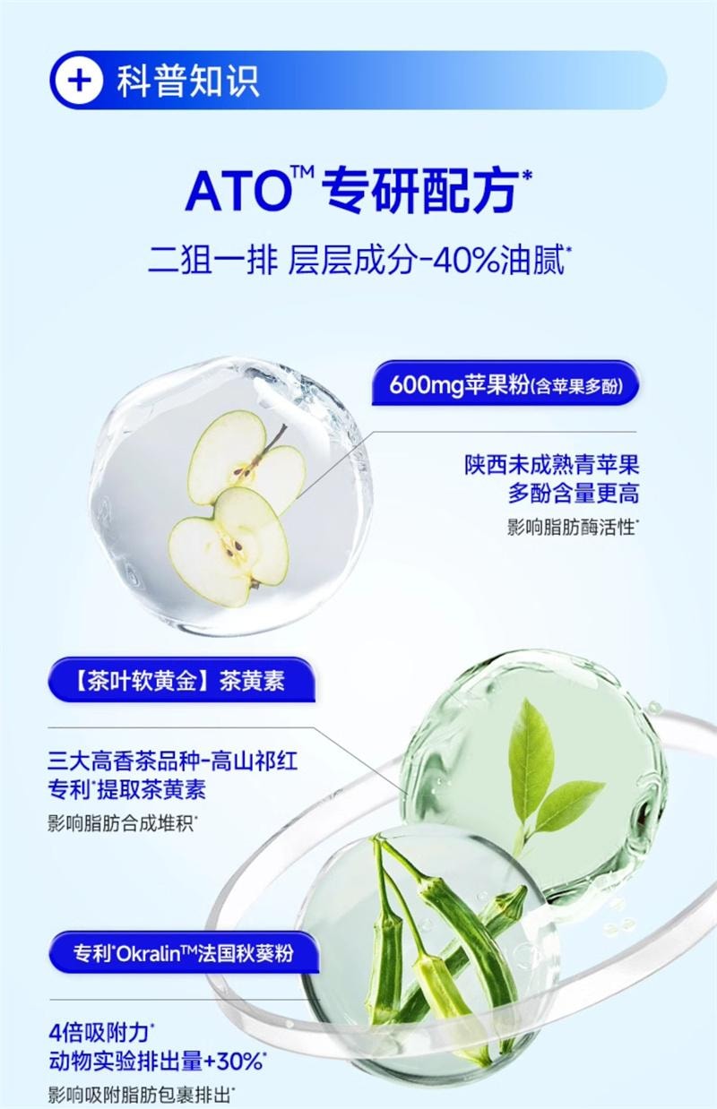 【美国现货秒发】 WONDERLAB万益蓝  白芸豆压片糖果阻断剂膳食纤维非酵素碳水  6片/袋