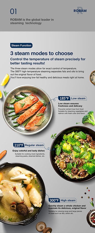 R-BOX CT763 Countertop Oven | Mint Green