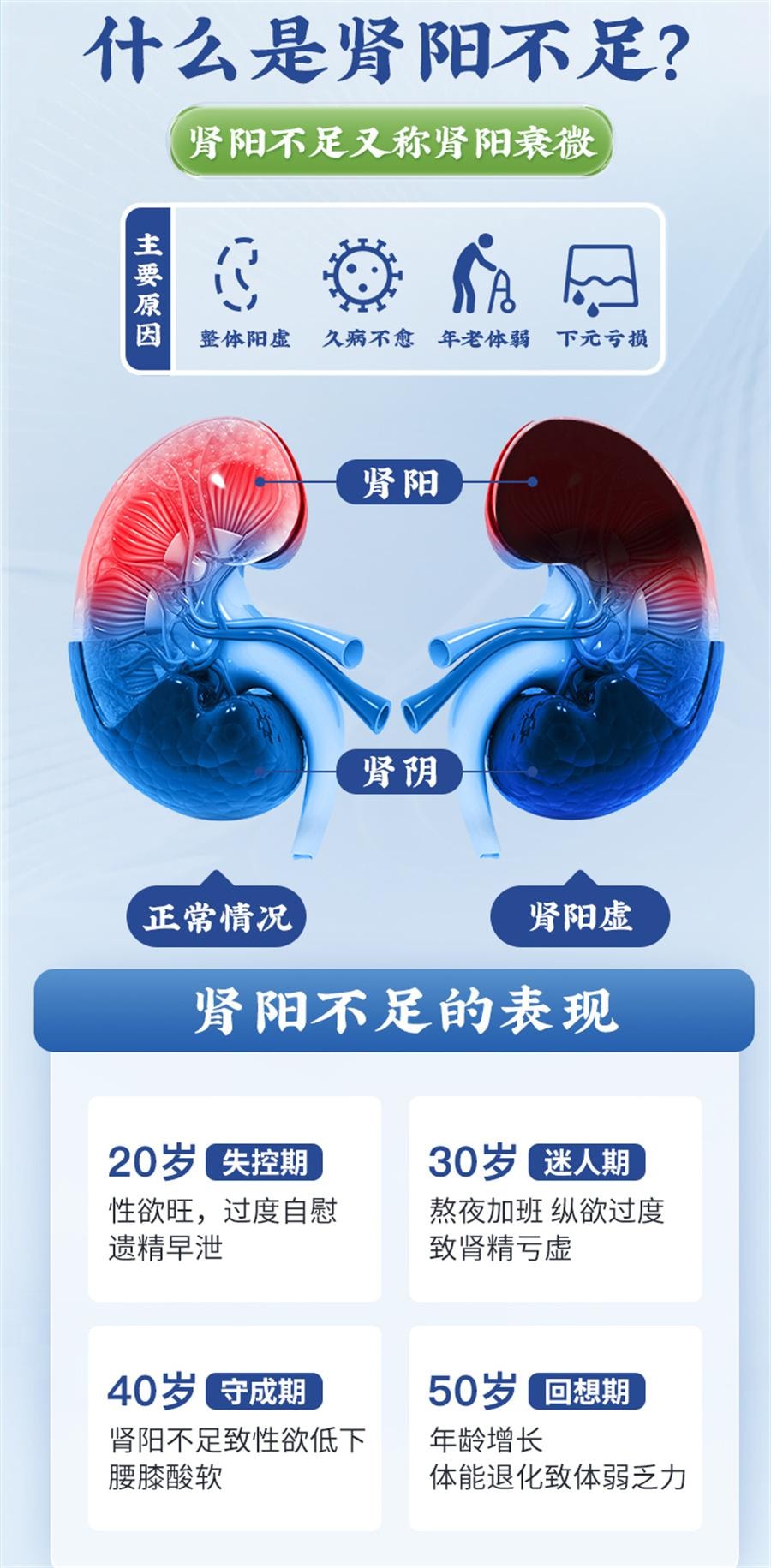 For the treatment of premature ejaculation and spermatorrhea men should use 10 bags per box