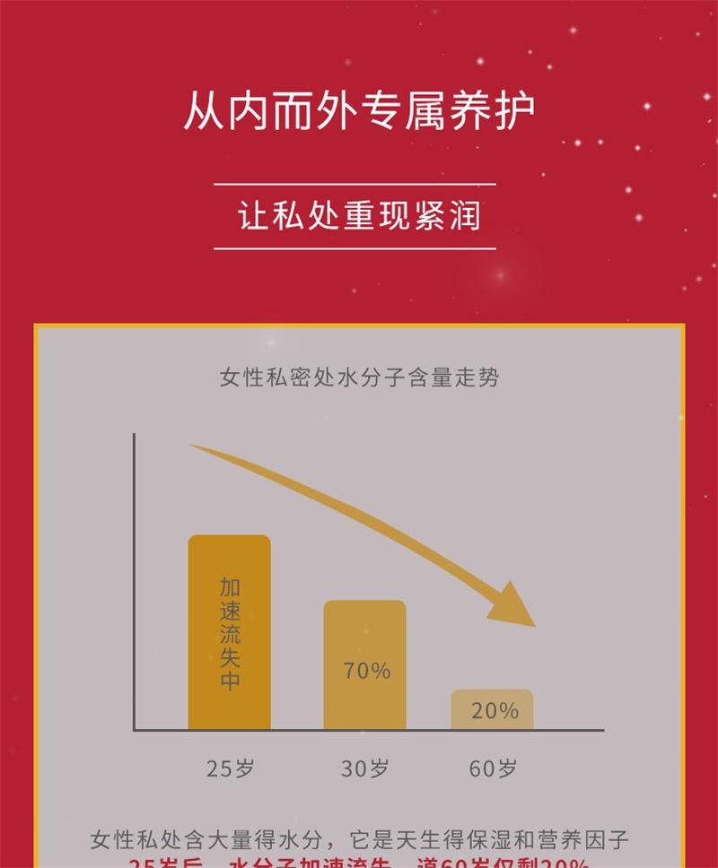 【中国直邮】 舒奈美 紧润丹 妇科凝胶女性私密粉嫩缩Y丹阴道私处护理液   12粒/盒