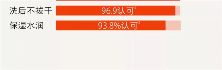 【中国直邮】 hfp 氨基酸净透毛孔洁面液 果酸洁面洗面奶 深层清洁毛孔控油男女去黑头闭口卸妆 138ml/瓶